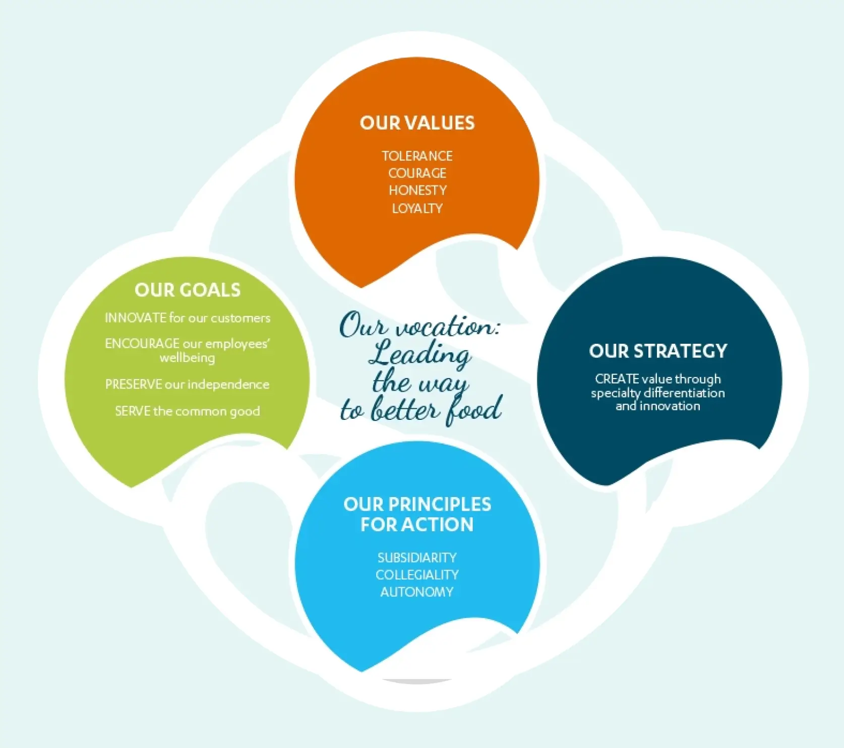 culture and values graphic